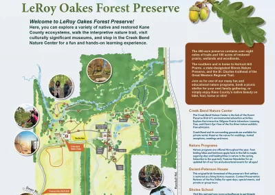 LeRoy Oakes Forest Preserve Illustrated Map & Trailhead Kiosk