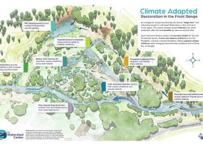 Stage Zero River Restoration Illustrated Map & Field Guide